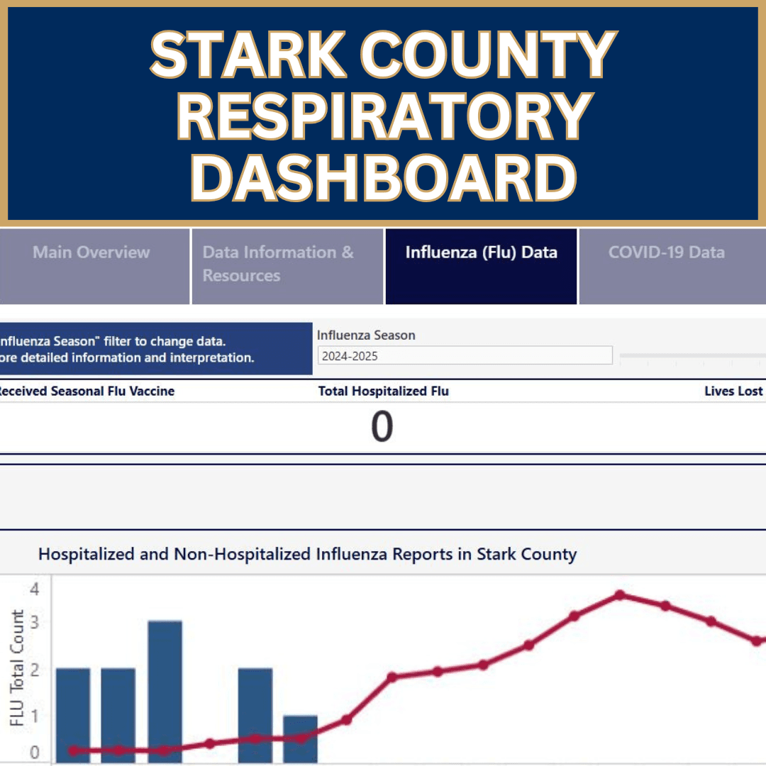 Respiratory Dashboard